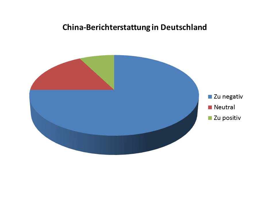 Chinabilder in Deutschland