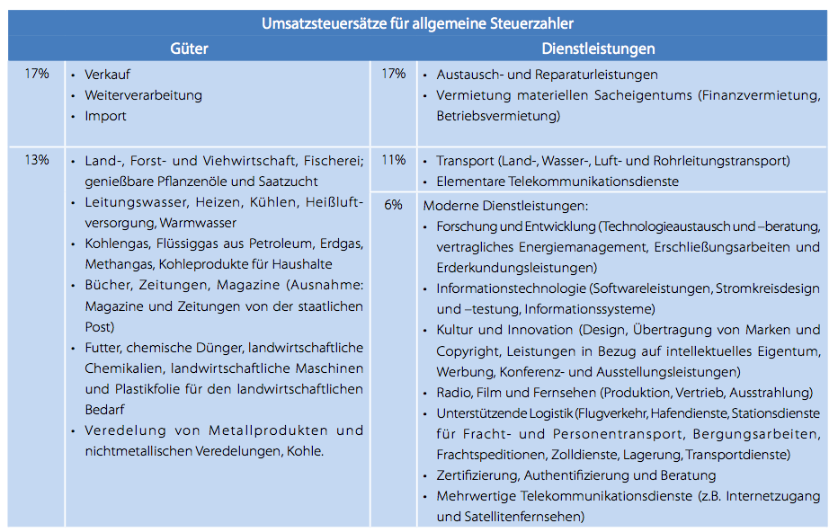 Tabelle Umsatzsteuer 2014